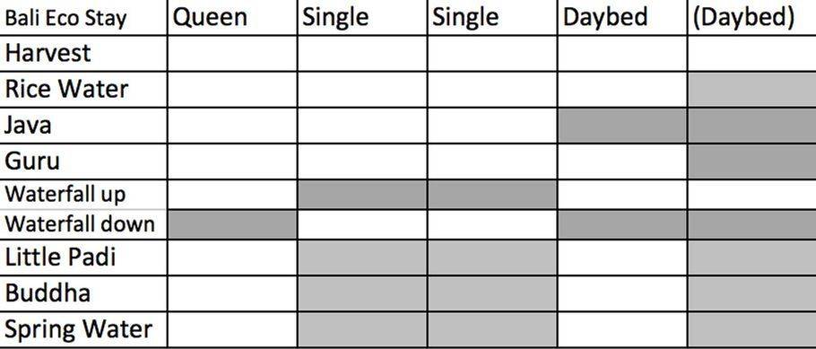 Stay In Bed Chart